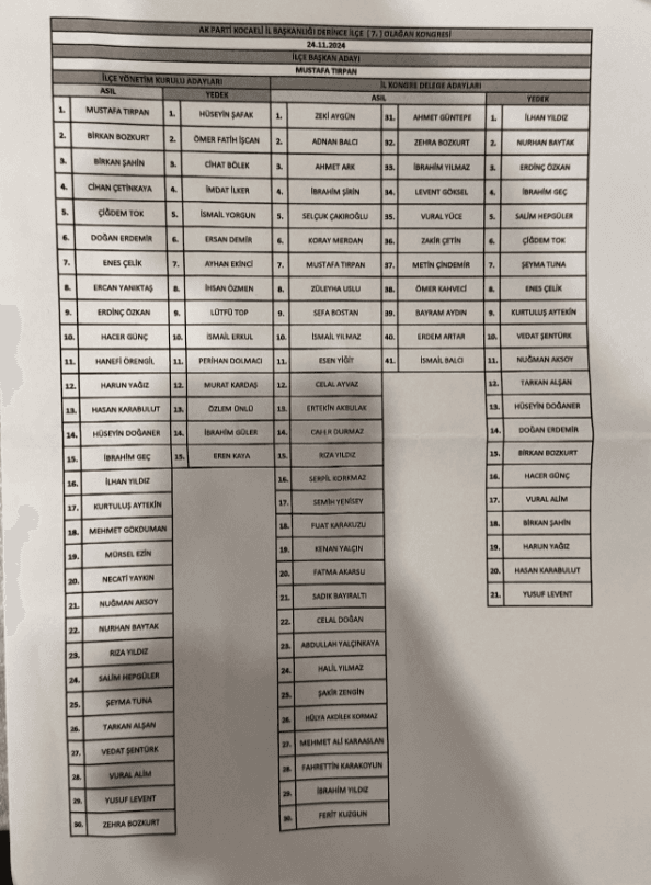 İşte Ak Parti Derince’nin yeni yönetimi