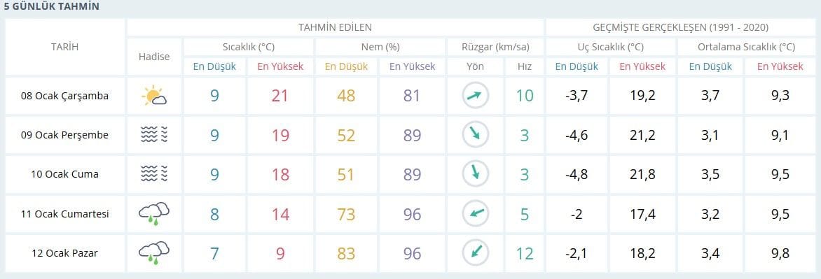 Kocaeli'ye yağmur yağacak, şemsiyenizi almayı unutmayın!