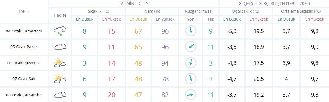 Hafta sonu için plan yapanlara kötü haber: Kocaeli'de 2 gün boyunca etkili olacak!
