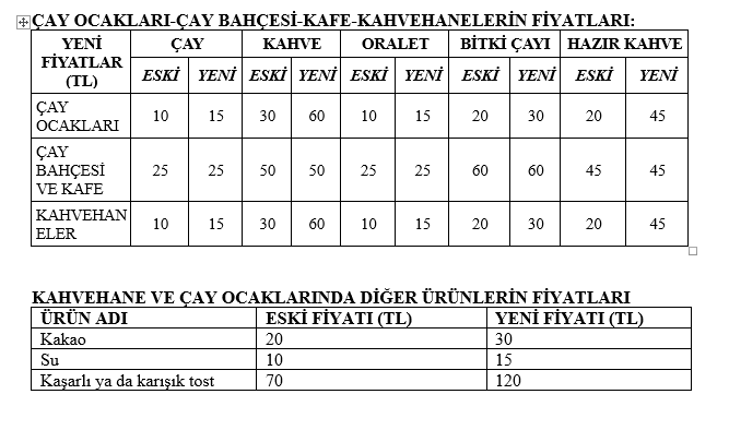 Kocaeli'de kahve fiyatları arttı: Bir fincan kahveye 30 TL zam!