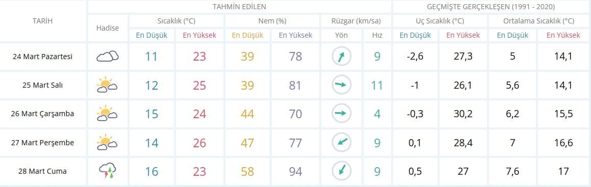 Kocaeli'de Çöl Tozu Alarmı! Pencereleri Kapalı Tutun