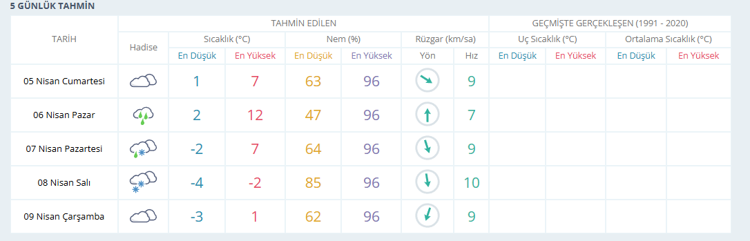 Kartepe Zirveye kar geliyor